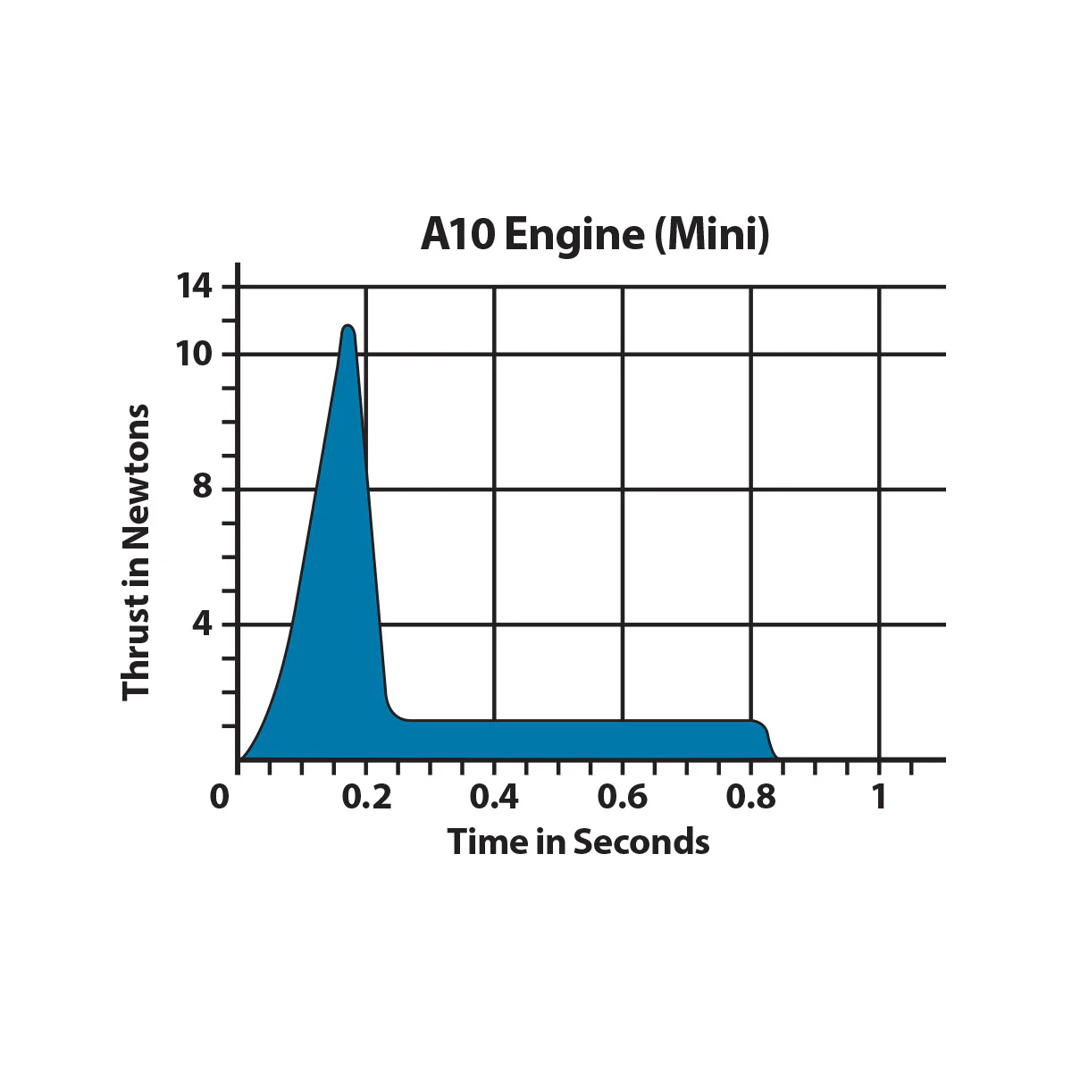 A10-3T Engines - Image 6