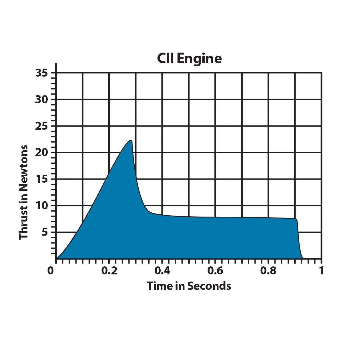 C11-3 Engine Bulk Pack - Image 3