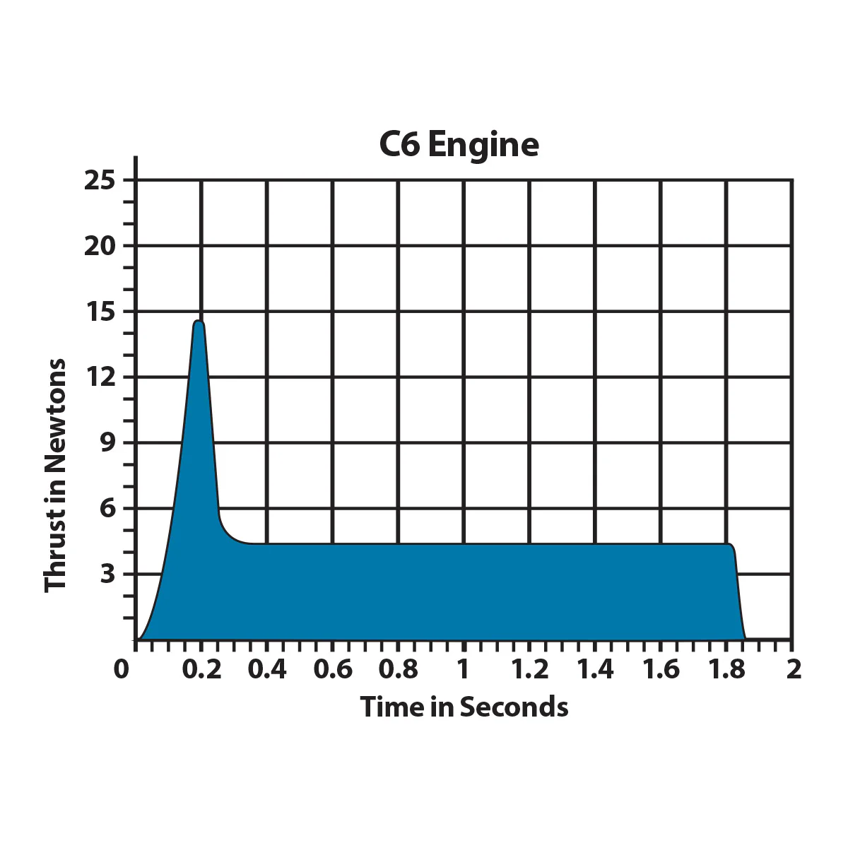 C6-5 Engine Bulk Pack - Image 3