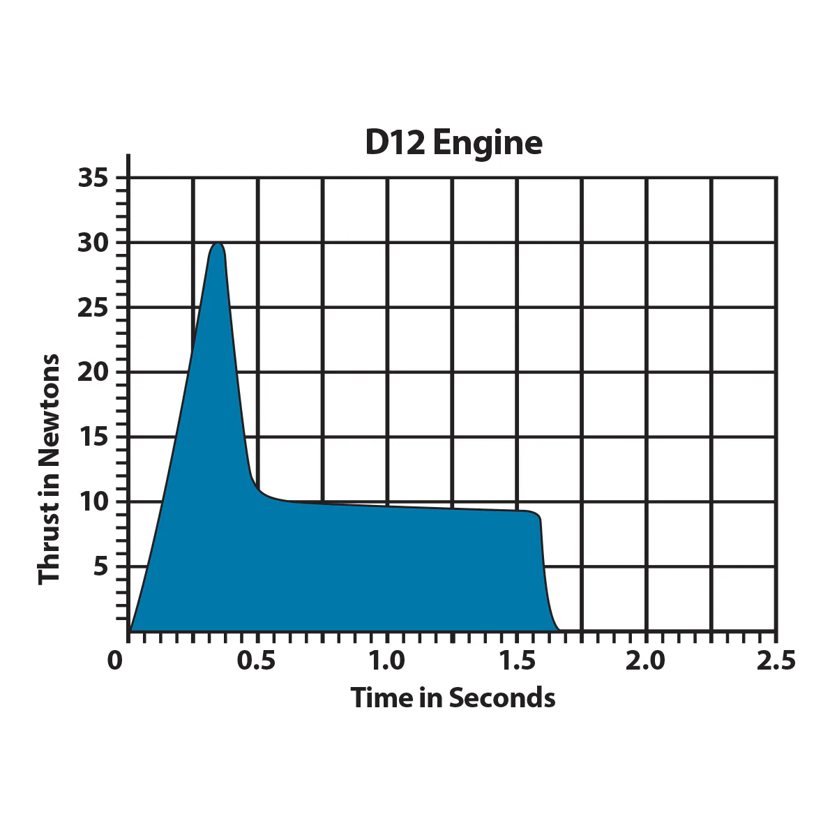 D12-5 Engine Bulk Pack - Image 4
